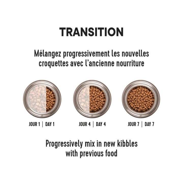 1st Choice Dry Cat Food - Adult Urinary Health Chicken - Toronto Pets