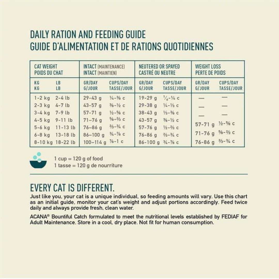 Acana Dry Cat Food - Bountiful Catch Adult