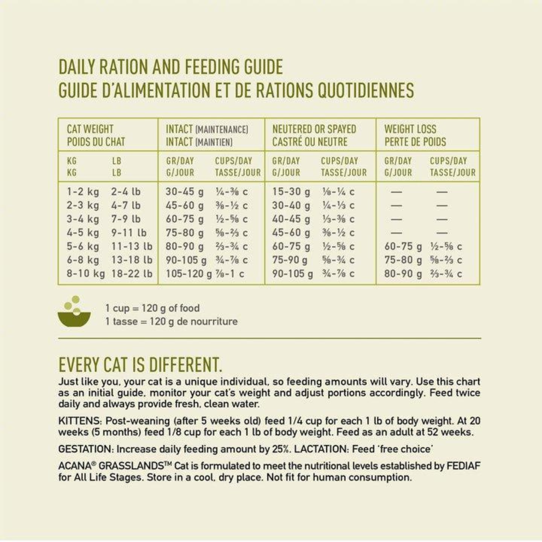 Acana Dry Cat Food - Grasslands All Life Stages