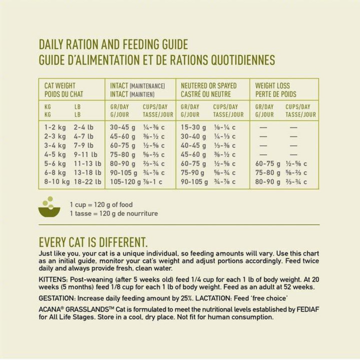 Acana Dry Cat Food - Grasslands All Life Stages