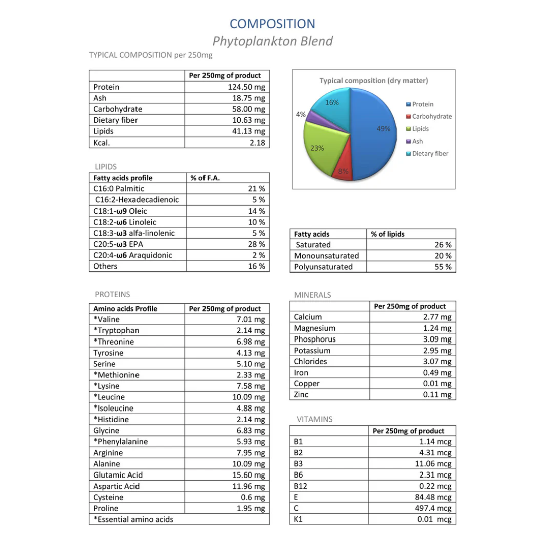 Adored Beast Dog and Cat Supplements - Phyto Synergy | Super Antioxidant