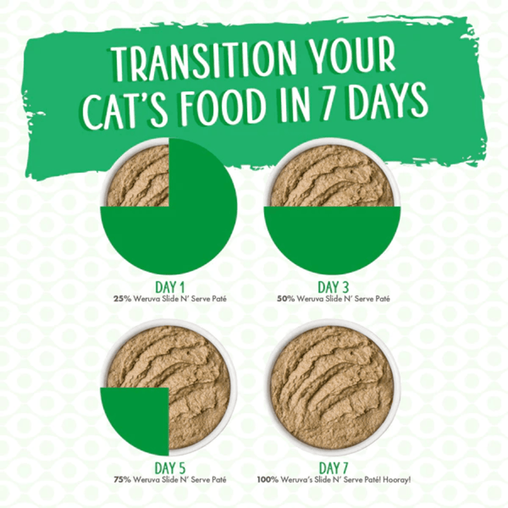 Weruva Cat Wet - Let's Make a Meal Lamb & Mackerel in a Hydrating Purée Pouch