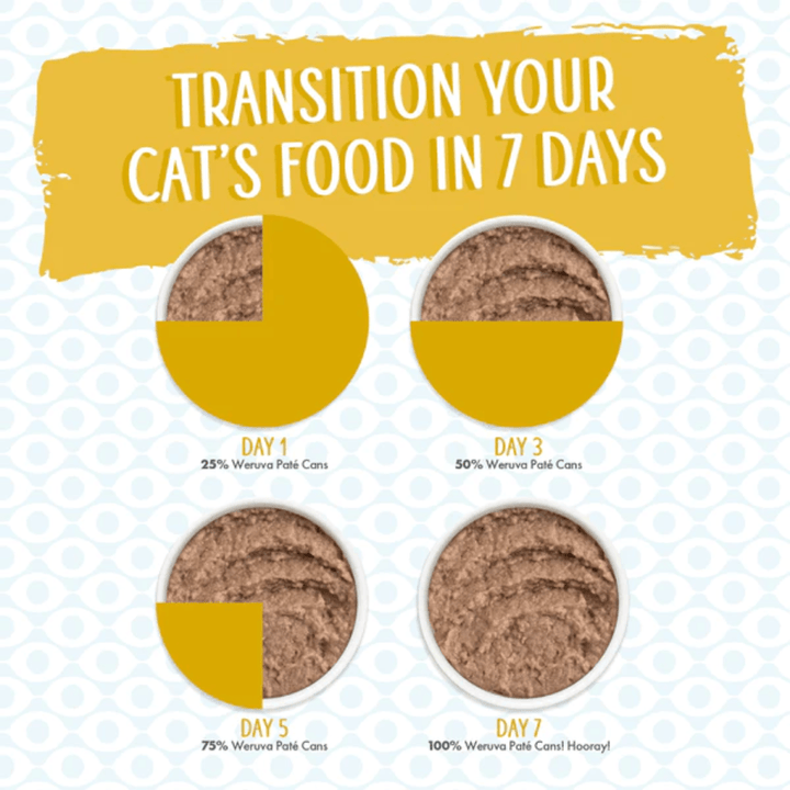 Weruva Wet Cat Food - Weruva Cat Paté Press Your Dinner! Chicken Breast Dinner with Deboned Chicken in a Hydrating Purée Canned