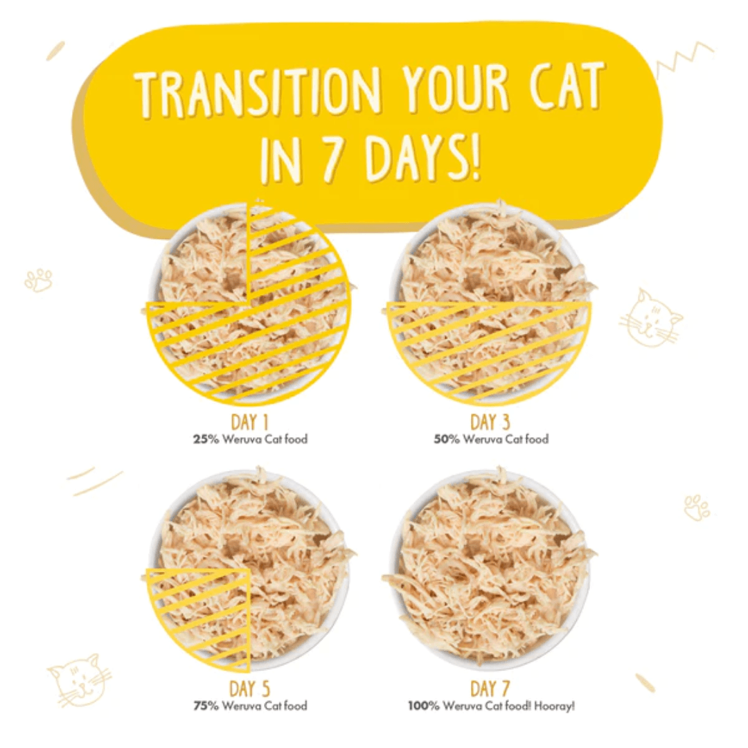 Weruva Wet Cat Food - Weruva Classic Cat Paw Lickin' Chicken Chicken Recipe in Gravy Canned