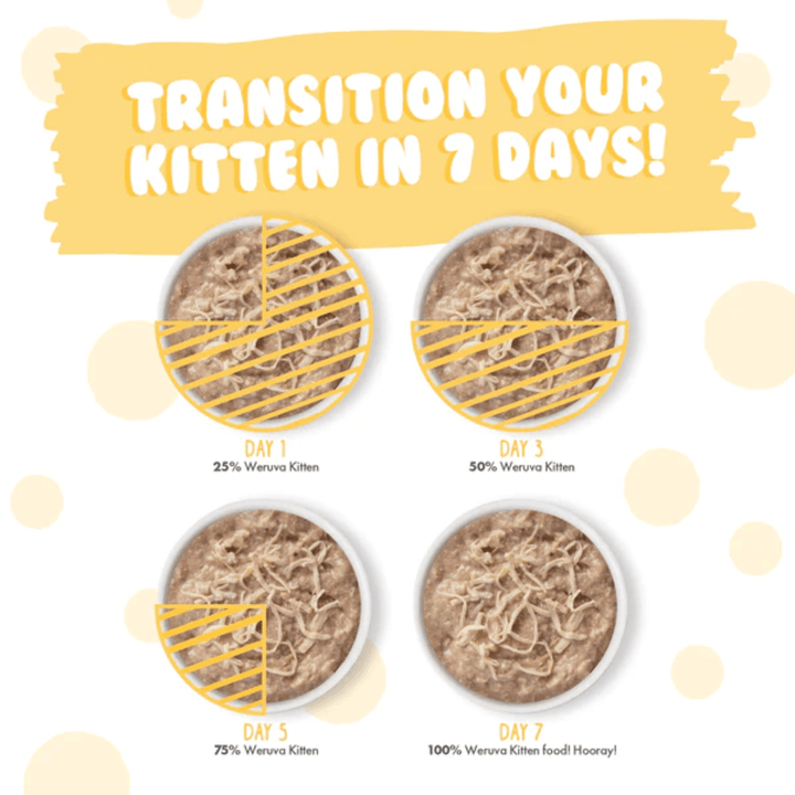 Weruva Wet Cat Food - Weruva Kitten  Chicken Formula Chicken Au Jus Canned