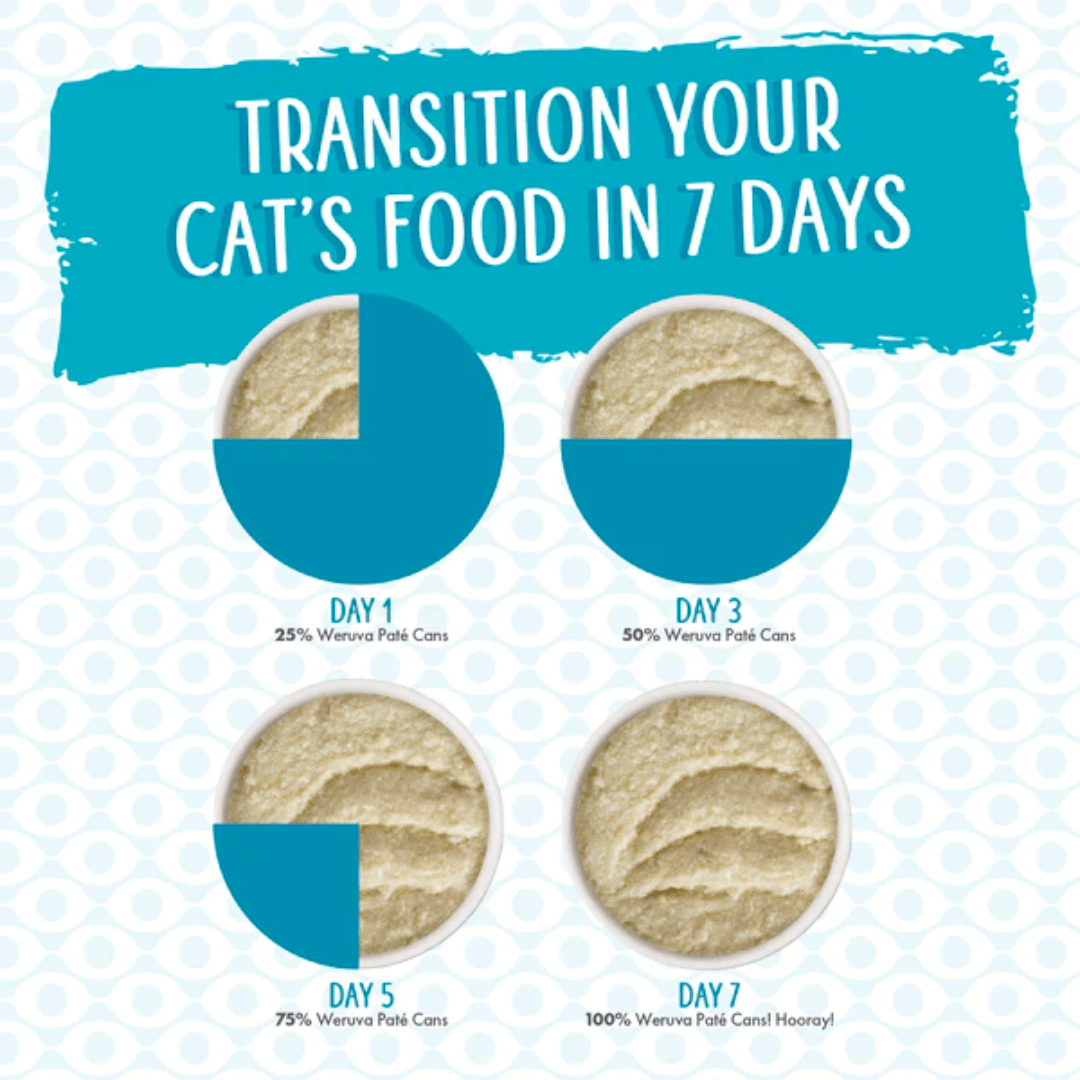 Weruva Wet Cat Food - Weruva Cat Paté Press Your Lunch! Chicken Dinner in a Hydrating Puree Canned