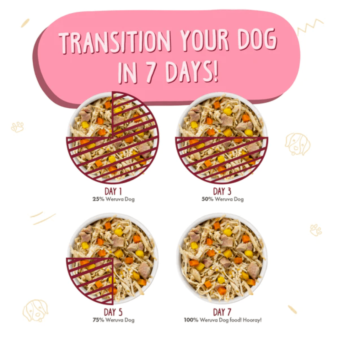 Weruva Wet Dog Food - Classics Peking Ducken with Chicken & Duck in Gravy Canned