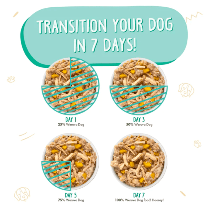 Weruva Wet Dog Food - Classics That's My Jam! with Chicken & Lamb in Gelée Canned