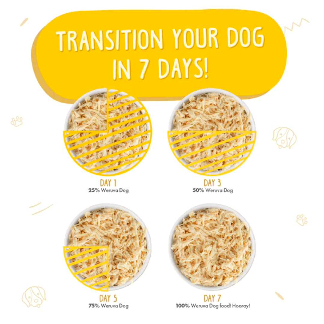 Weruva Wet Dog Food - Classics Paw Lickin' Chicken with Chicken Breast in Gravy Canned