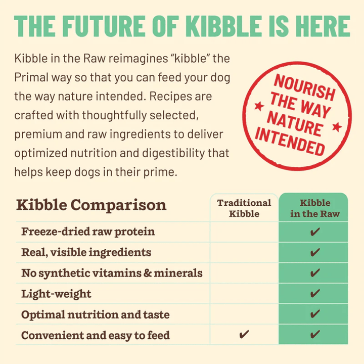 Primal Freeze Dried Dog Food - Kibble in the Raw Chicken Recipe - Toronto Pets