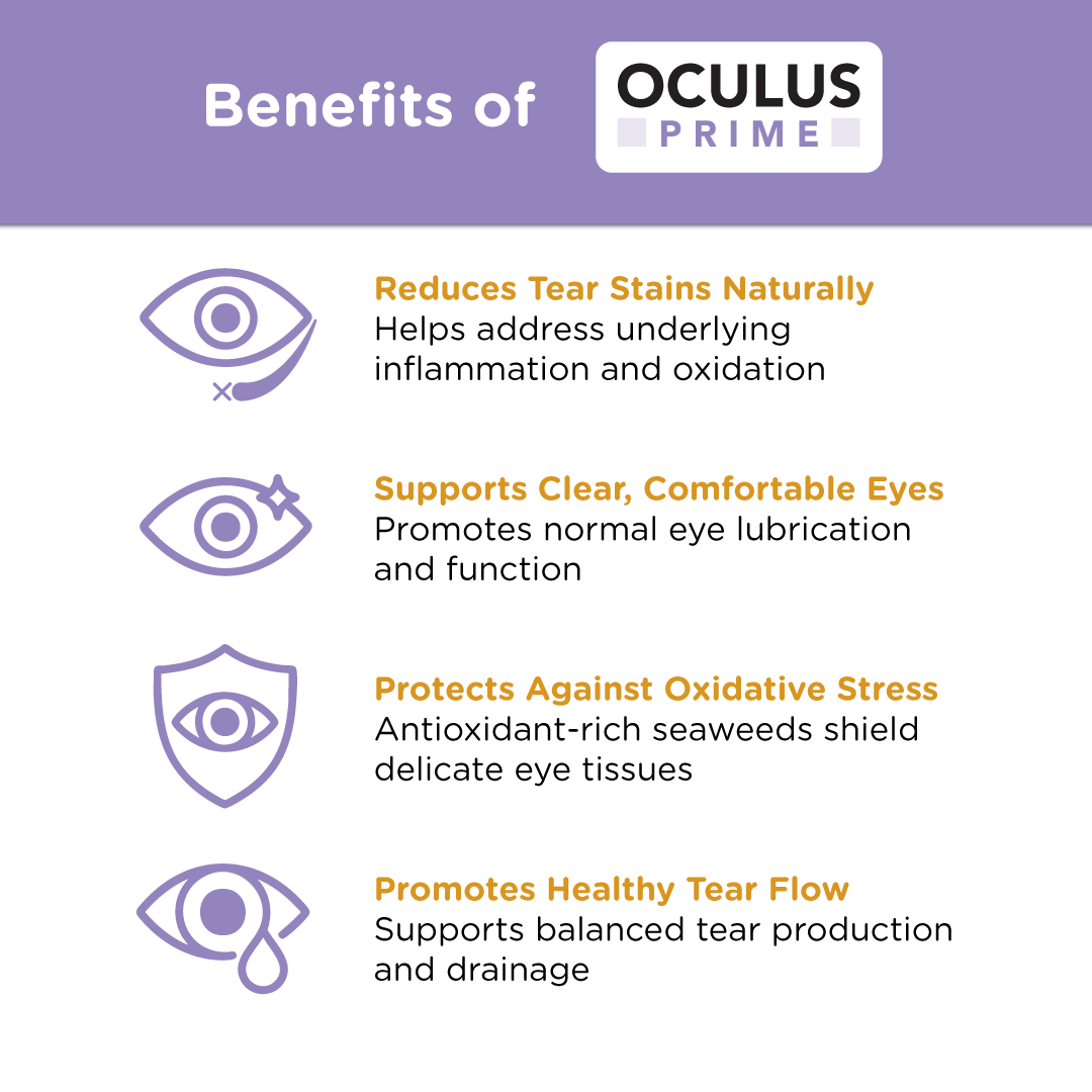 Canident Dogs Eye Care - Oculus Prime Natural Tear Stain Remover