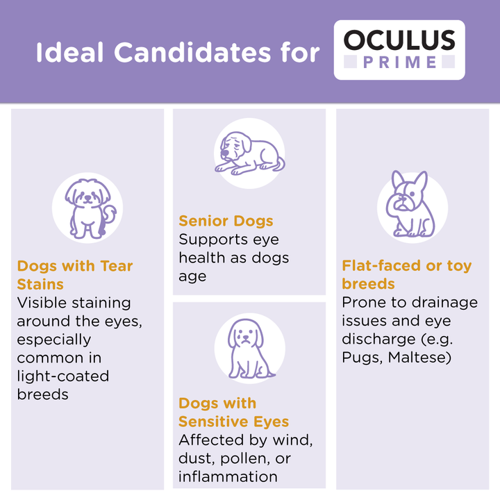 Canident Dogs Eye Care - Oculus Prime Natural Tear Stain Remover