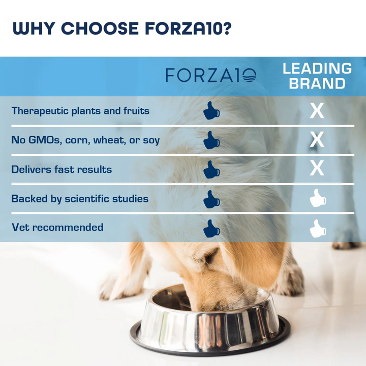 Forza10 Wet Dog Food - Nutraceutic Actiwet Digestive Support Icelandic Fish Recipe Canned