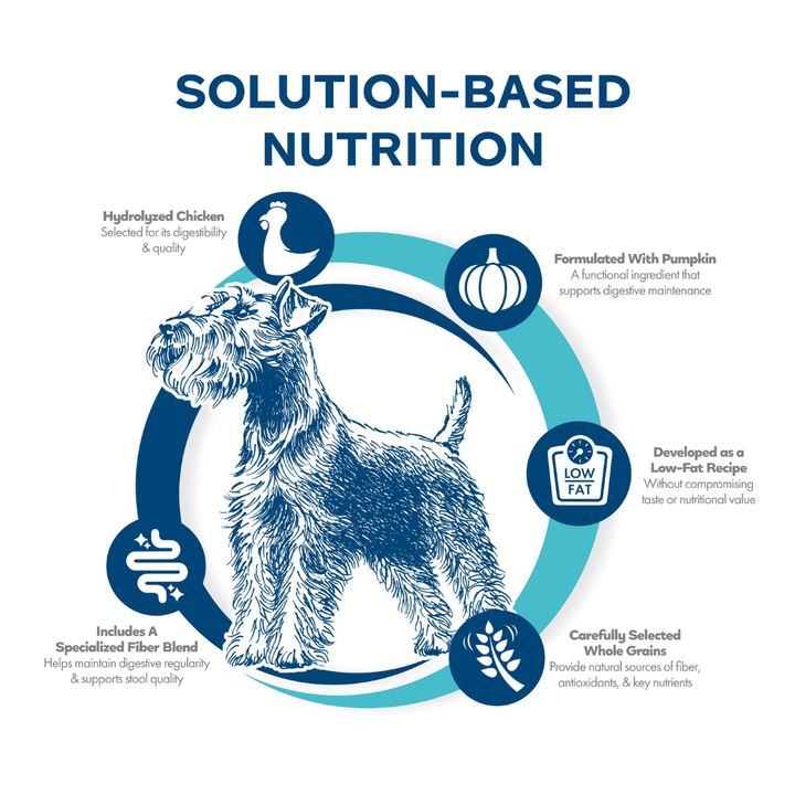 Fromm Dry Dog Food - Nutritionals Digestive Support Low Fat Chicken & Oatmeal Recipe