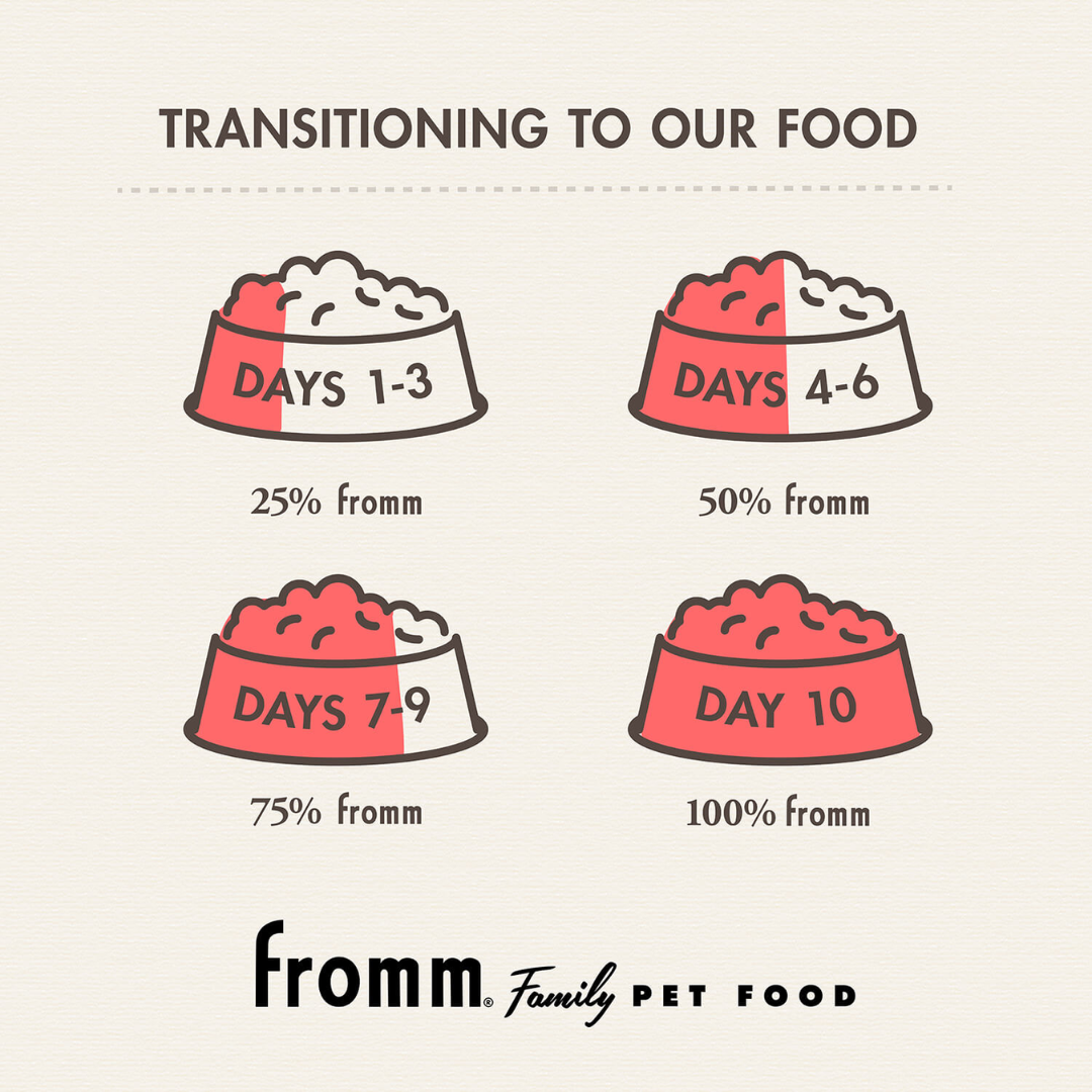 Fromm Dry Dog Food - Large Breed Weight Management Gold