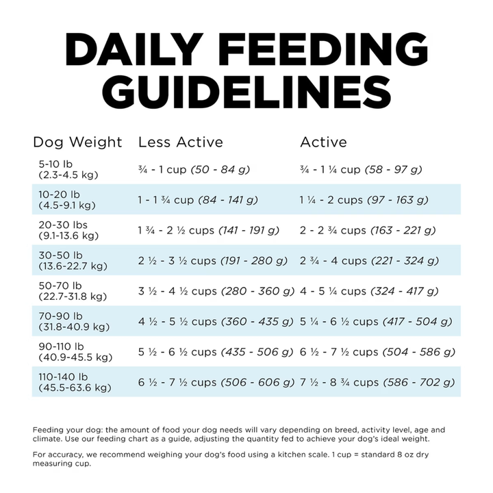 Go! Solutions Dry Dog Food - Dental + Immune Health Chicken Salmon Recipe With Grains