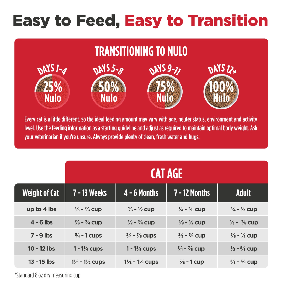 Nulo Freestyle Dry Cat Food - High-Protein Kibble Turkey & Duck Recipe