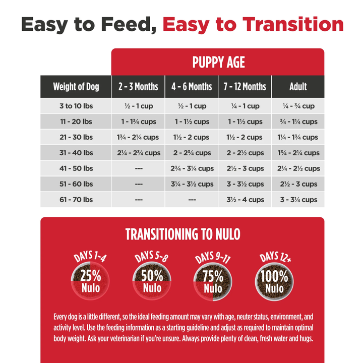 Nulo Freestyle Dry Dog Food - High-Protein Kibble Turkey & Sweet Potato Recipe