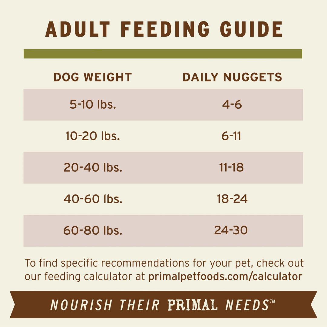 Primal Frozen Dog Food - Raw Nuggets Lamb Recipe