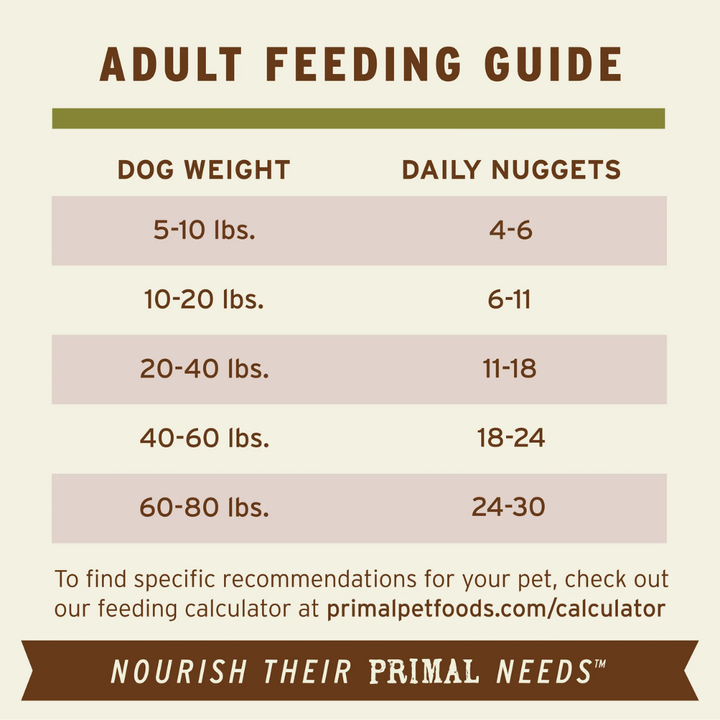 Primal Frozen Dog Food - Raw Nuggets Lamb Recipe