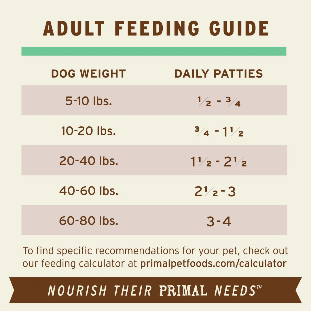 Primal Frozen Dog Food - Raw Patties Chicken Recipe