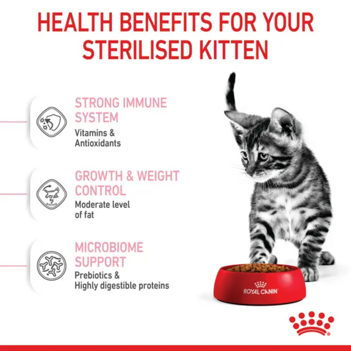Royal Canin Dry Cat Food - Kitten Spayed / Neutered