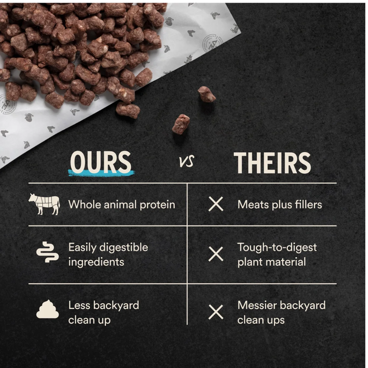 Vital Essentials Freeze-Dried Dog Food - Raw Beef Entree Crunchy Mini Nibs