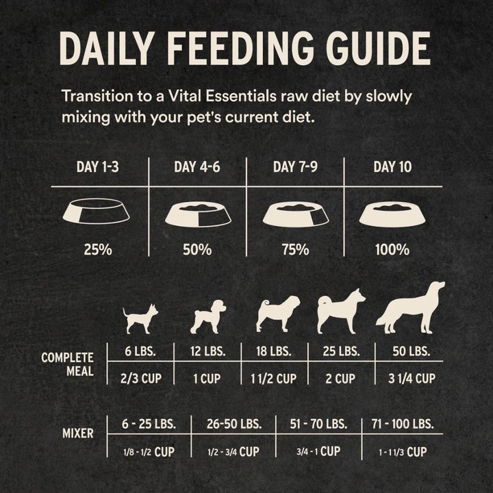Vital Essentials Freeze-Dried Dog Food - Raw Beef Entree Crunchy Mini Nibs