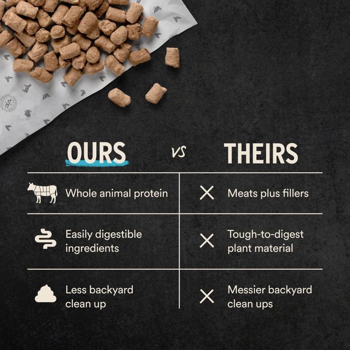 Vital Essentials Freeze-Dried Dog Food - Raw Rabbit Entree Crunchy Mini Nibs