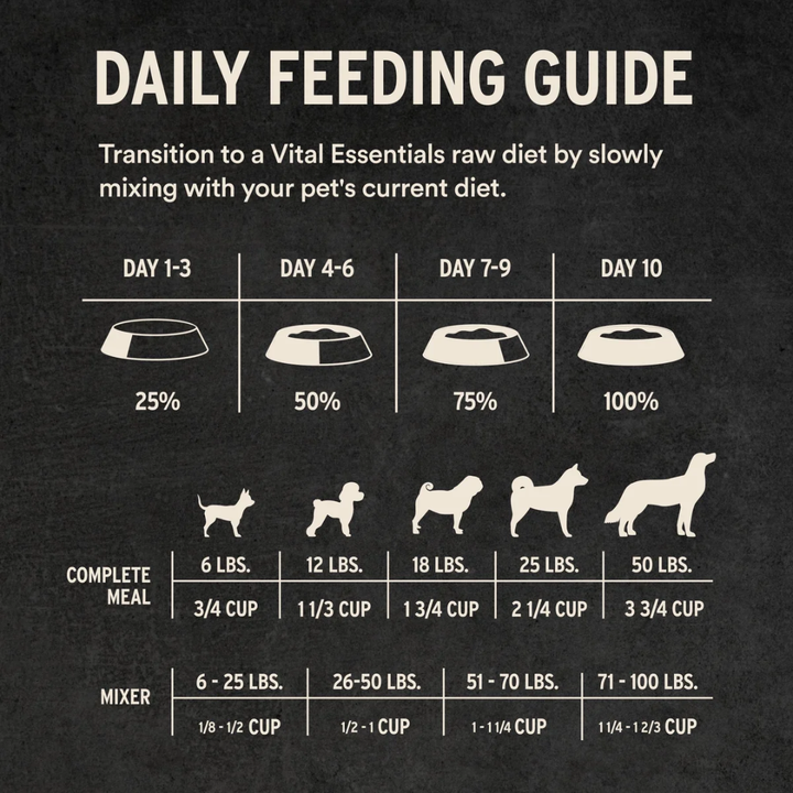 Vital Essentials Freeze-Dried Dog Food - Raw Rabbit Entree Crunchy Mini Nibs
