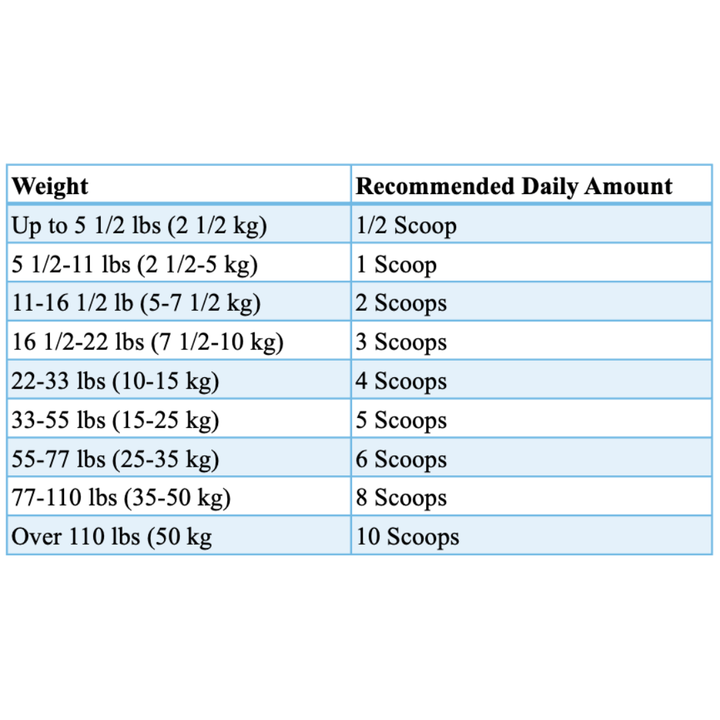 Wellmark Dog & Cat Remedies - Kidney Supplement