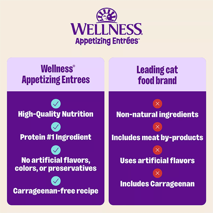 Wellness Wet Cat Food - Appetizing Entrée Little-a-This, Little-a-That, Seafood & Poultry Variety Pack