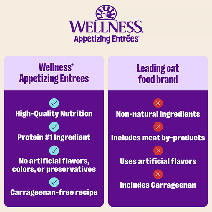 Wellness Wet Cat Food - Appetizing Entrée Shredded & Mousse Favorites, Poultry Variety Pack