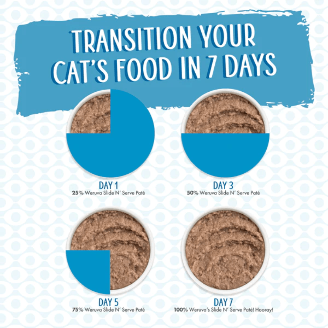 Weruva Wet Cat Food - Jeopurrdy Licious Chicken Breast Dinner in a Hydrating Purée Pouch 
