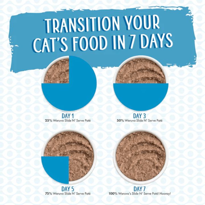 Weruva Wet Cat Food - Jeopurrdy Licious Chicken Breast Dinner in a Hydrating Purée Pouch 
