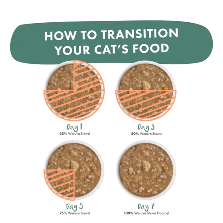 Weruva Wet Cat Food - Stew! Simmer Down Turkey, Chicken & Salmon in Gravy Pouch 