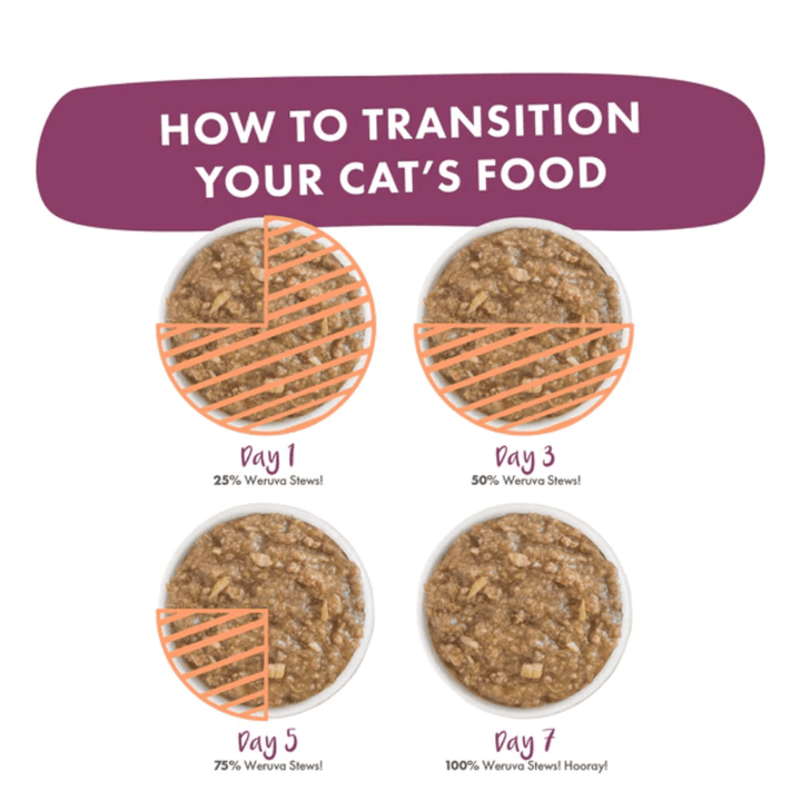 Weruva Wet Cat Food - Stick a Spork in It Duck & Salmon Dinner in Gravy Pouch 
