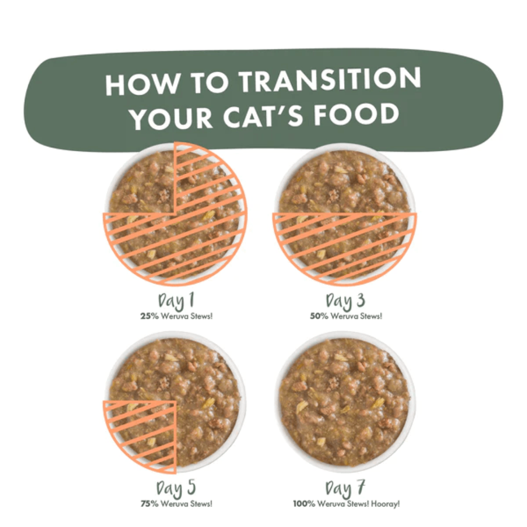 Weruva Wet Cat Food - Stir the Pot Lamb, Chicken & Salmon Dinner in Gravy Pouch 