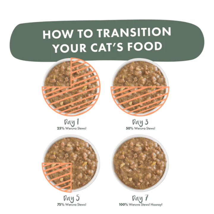 Weruva Wet Cat Food - Stir the Pot Lamb, Chicken & Salmon Dinner in Gravy Pouch 