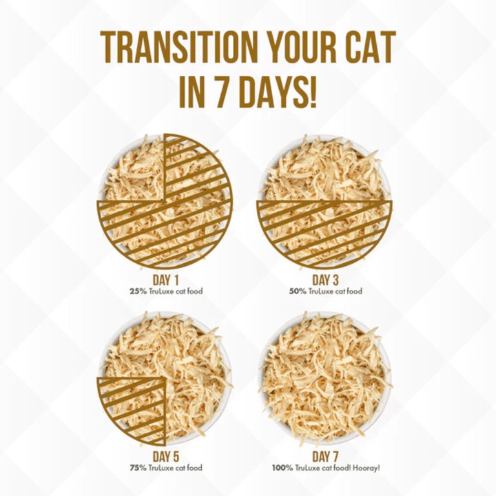 Weruva Wet Cat Food - TRULUXE  Quick 'N Quirky with Chicken & Turkey in Gravy Canned 