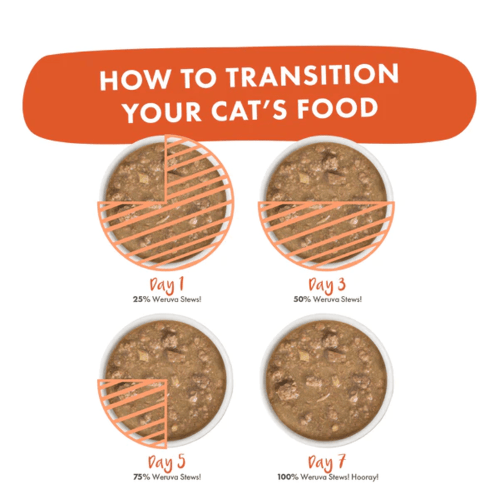 Weruva Wet Cat Food - Taco Stewsday Beef, Chicken & Salmon Dinner in Gravy Canned 