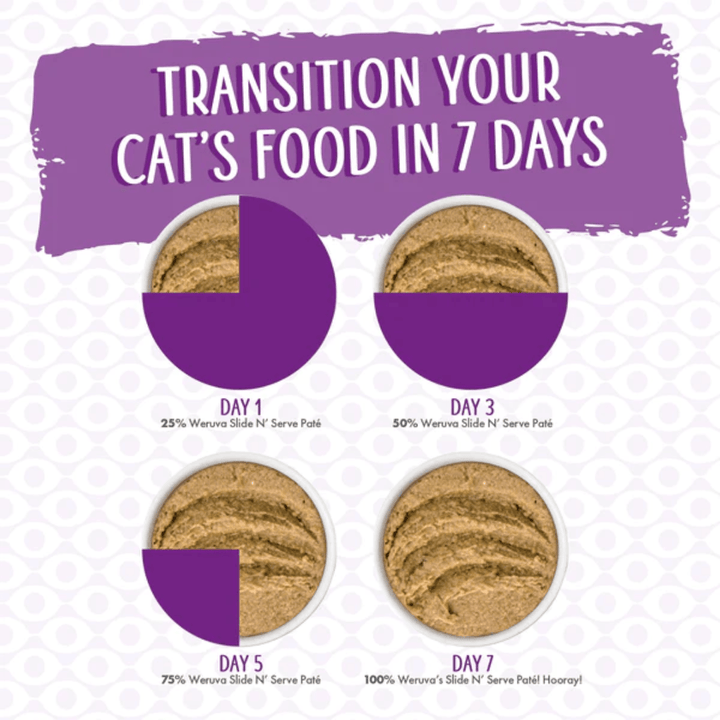 Weruva Wet Cat Food - The Newly Feds Beef & Salmon Dinner in a Hydrating Puree Pouch 