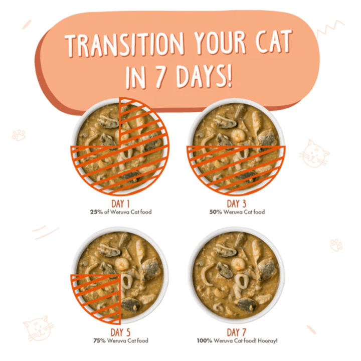 Weruva Wet Cat Food - Weruva Classic Cat Marbella Paella with Mackerel, Shrimp & Mussels in Gravy Canned 