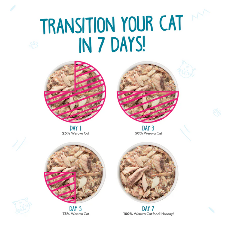 Weruva Wet Cat Food - Weruva Classic Cat Seafood & Eat It! Variety Pack
