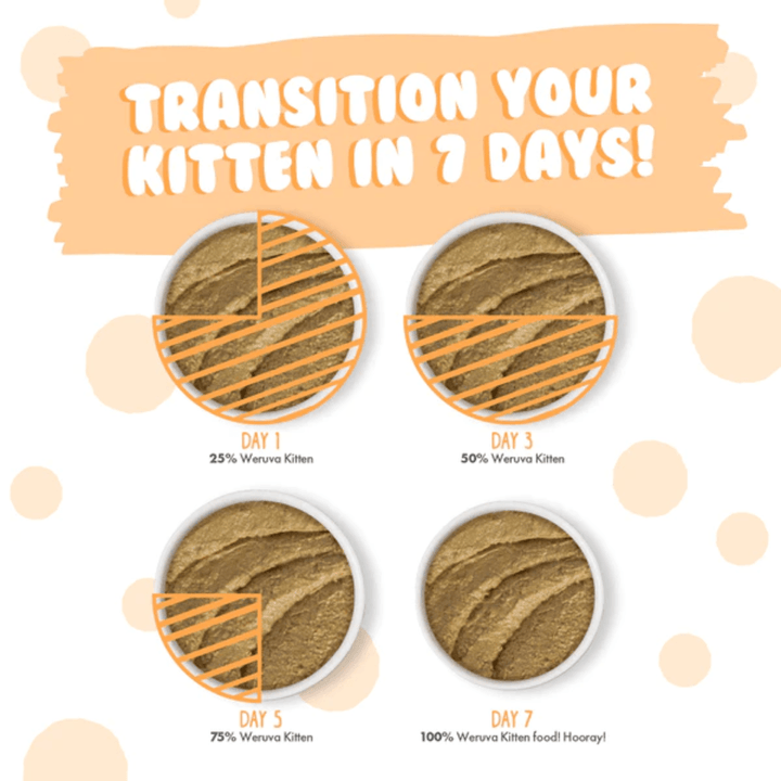 Weruva Wet Cat Food - Weruva Kitten Tuna & Salmon Formula Tuna & Salmon in a Hydrating Purée Canned 