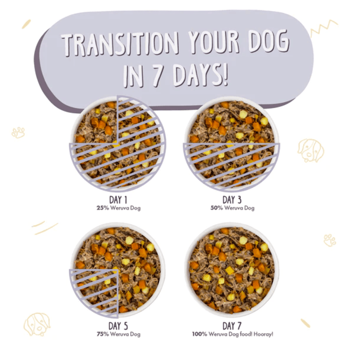 Weruva Wet Dog Food - Classics Steak Frites Dinner with Beef, Pumpkin & Sweet Potato in Gravy Canned 
