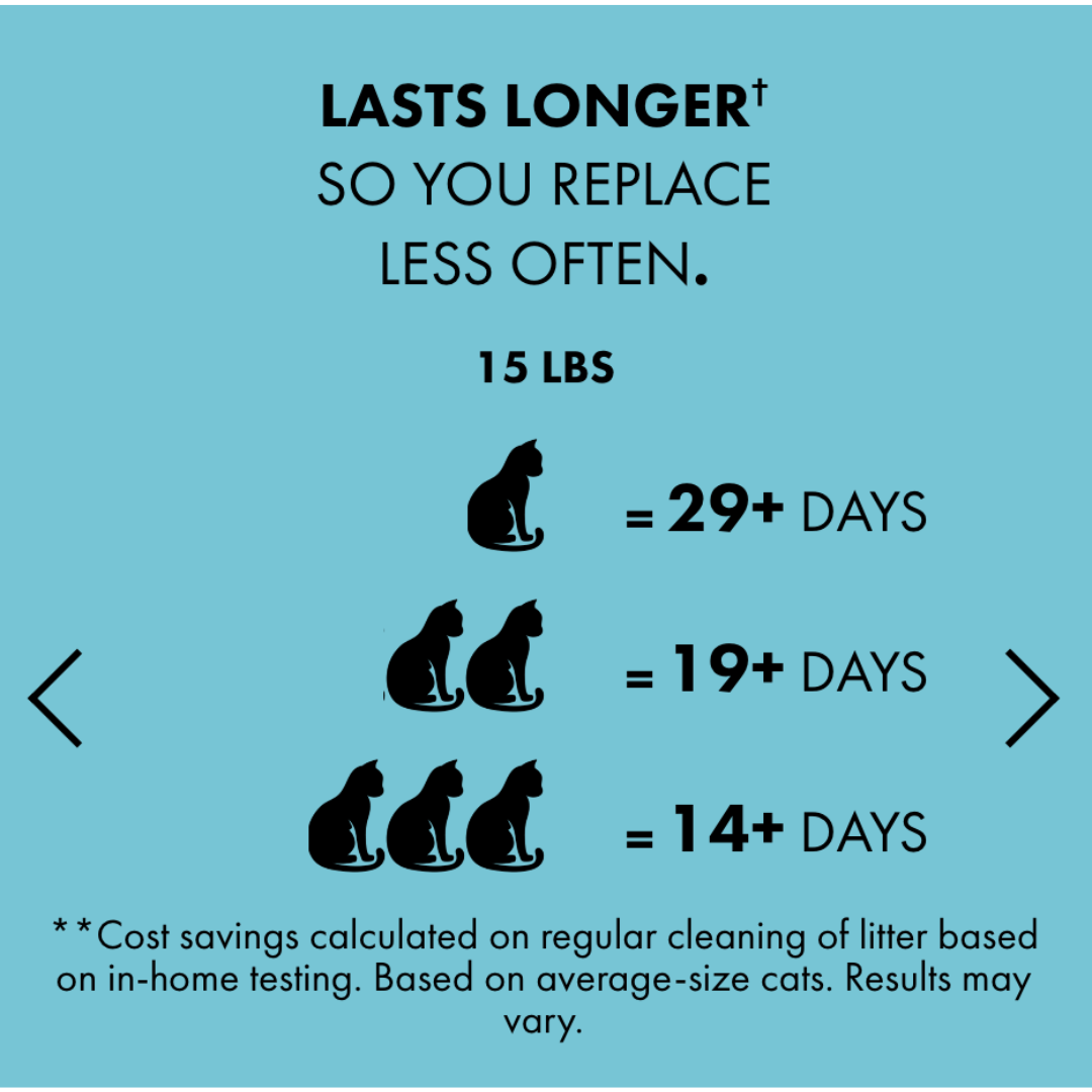 World's Best Cat Litter - Poop Fighter